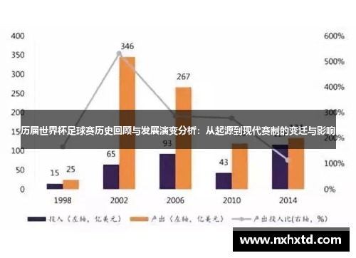 历届世界杯足球赛历史回顾与发展演变分析：从起源到现代赛制的变迁与影响