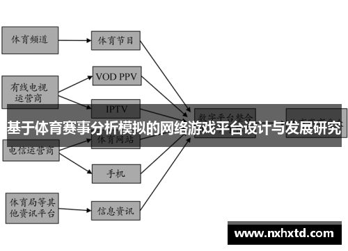 基于体育赛事分析模拟的网络游戏平台设计与发展研究